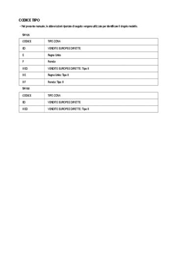 Honda SH125cc Service Manual (Manuale d